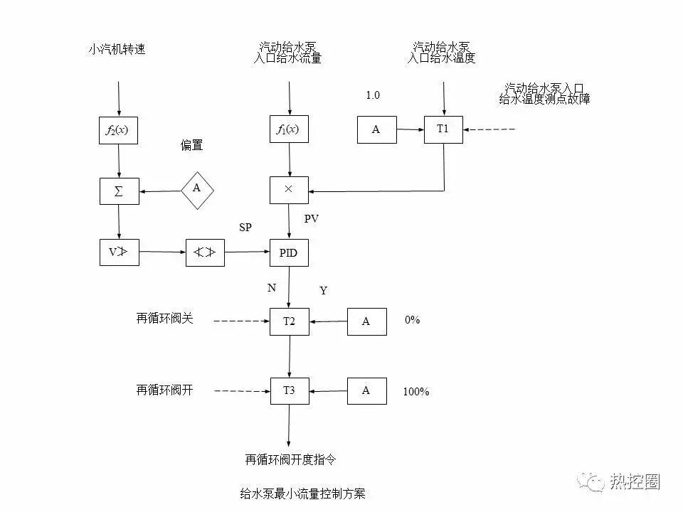直流控制系统,直流控制系统原理图讲解