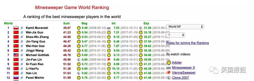 扫雷游戏排行榜前十名,扫雷游戏最高纪录