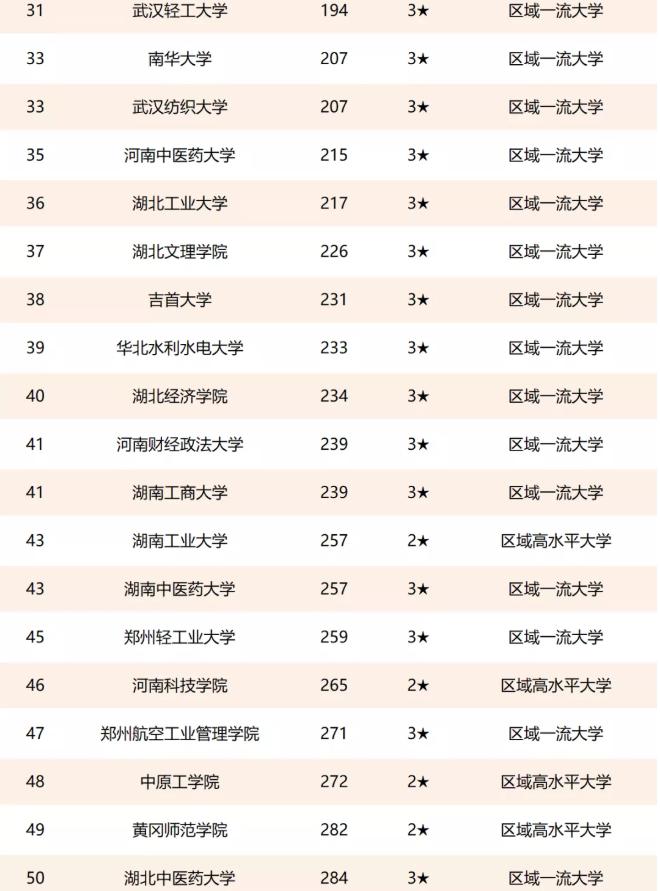 郑州大学最新排名榜,2019华中大学排名