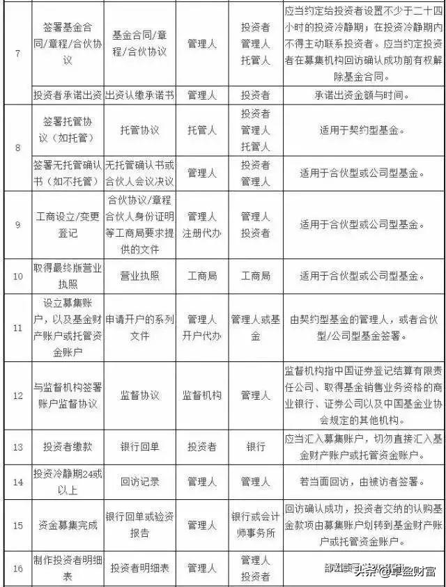 阳光私募基金合法吗可靠吗,阳光私募的风险有多大