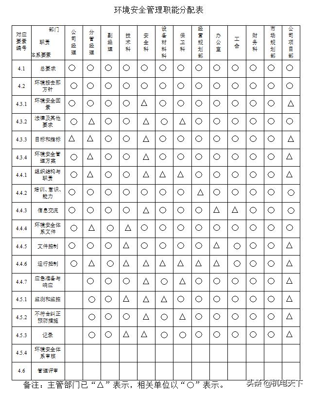 某市综合楼通风空调工程环境安全施工组织设计