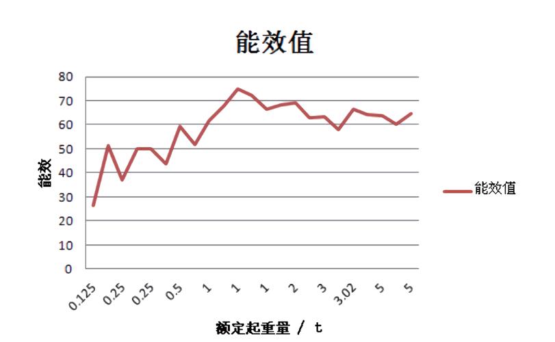 10t以下小型电动葫芦能效特性分析与改善措施