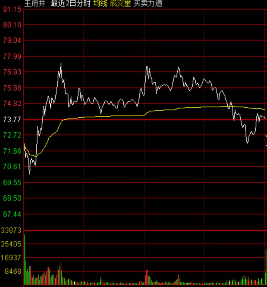 个股分时走势图图解,个股与大盘叠加图如何分析