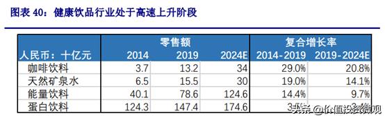 伊利未来5年收益,伊利利润大增的原因