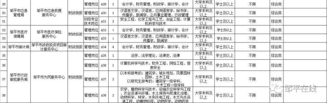 23年邹平事业编招聘职位表,邹平市事业单位招聘信息