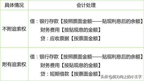小企业会计准则短期投资,小企业会计准则完整版