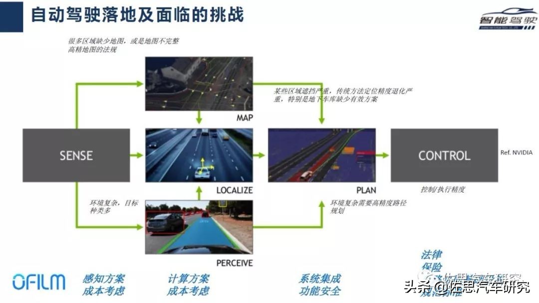 欧菲光在自动驾驶方面的技术,欧菲光加速布局智能汽车等新领域