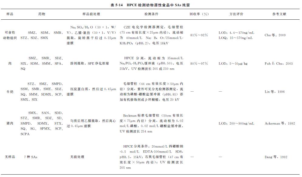动物源食品检测调查报告,动物源性食品兽药残留标准是多少