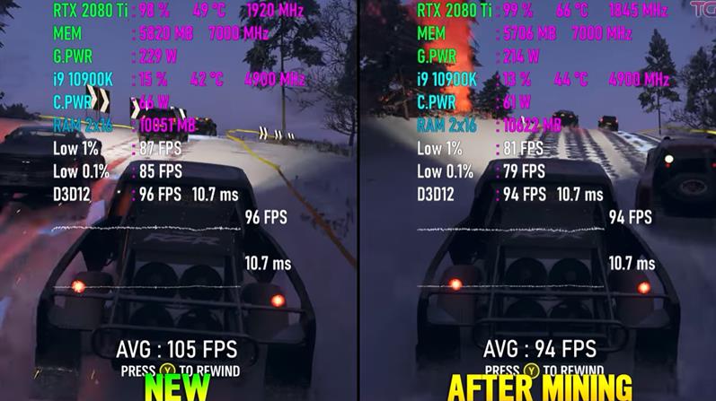 二手挖矿显卡值不值得买,买二手显卡来挖矿