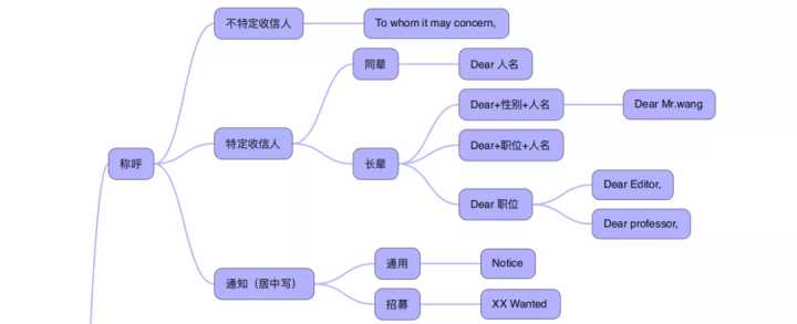 英语学习学霸方法,英语学霸学习方法小学