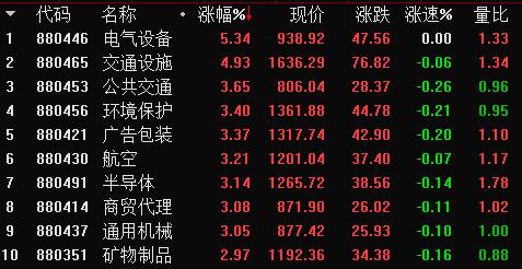 a股站上3200点如何把握赚钱机会,6大利好助力沪指将重返4000点