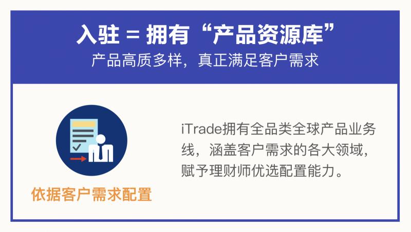 率先提出财富科技概念美信联邦iTrade全面赋能理财师