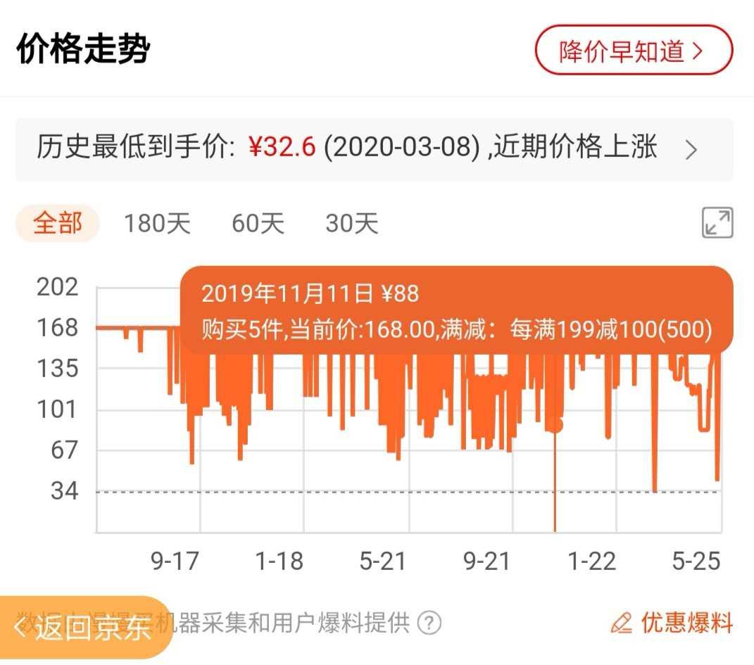 618买什么水乳比较好,护肤品水乳红榜推荐