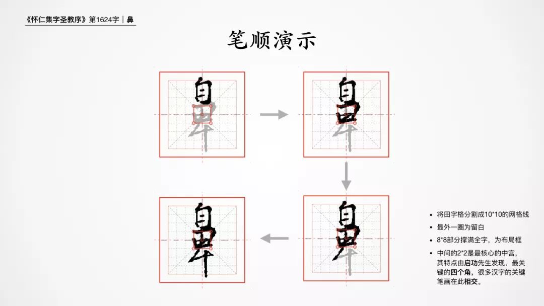 王羲之行书硬笔速成,钢笔行书王羲之圣教序技法