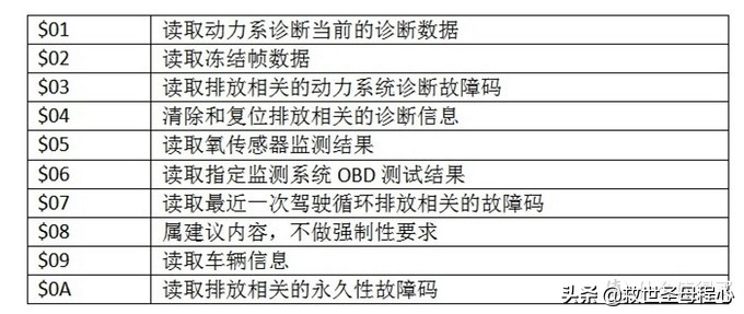 汽车数字和字母有什么区别,汽车字母知识普及