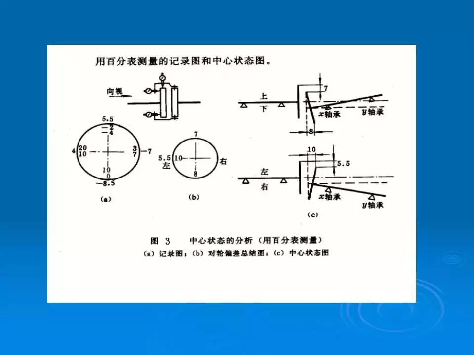 联轴器找正怎么样填写数据,联轴器找正及调整测量数据