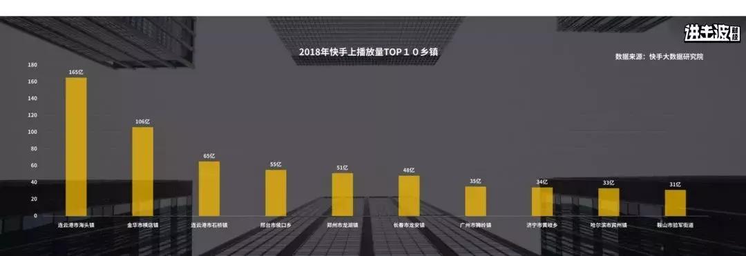 00后存款是90后2倍、10亿人没坐过飞机：读懂中国未来最大商机