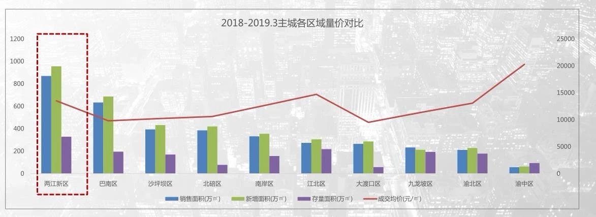 重庆大学城和空港哪个位置比较好,重庆大学城与合川哪个发展好