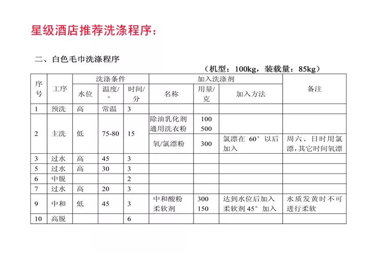 五星级酒店洗衣房布草洗涤流程,酒店洗衣房布草洗涤怎么配料
