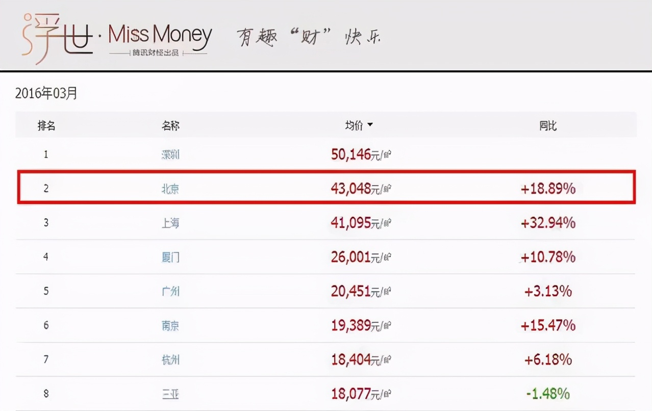 买房和租房子到底哪个更划算？你知道吗？