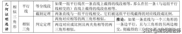 高中数学必背的公式大全集合,高中数学全套公式汇总