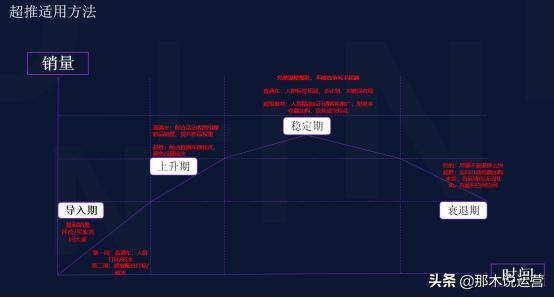 淘宝全是手淘推荐流量怎么办,淘宝电商选爆款