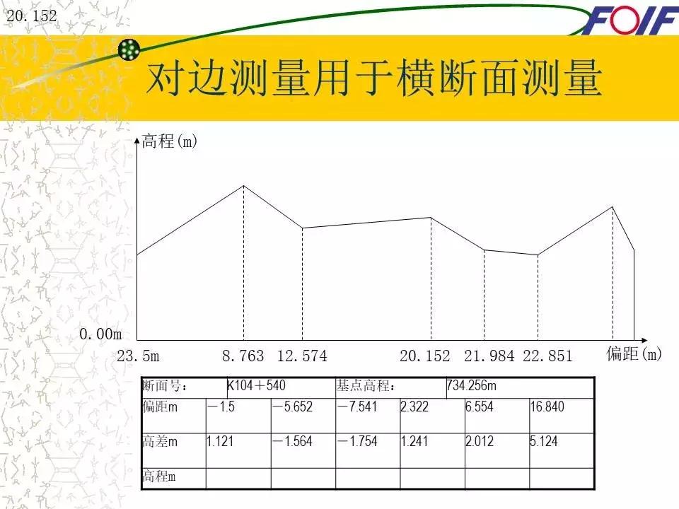 全站仪经纬仪水准仪的作用和图片,经纬仪全站仪图片对比
