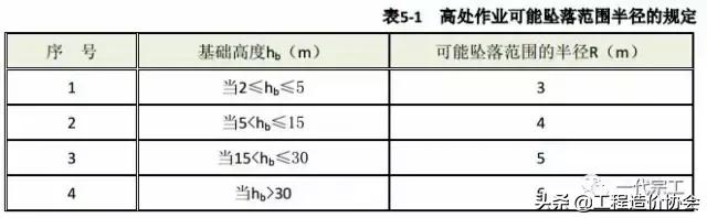 建筑施工安全生产标准化全套资料,北京市建筑工程标准化图集高清版