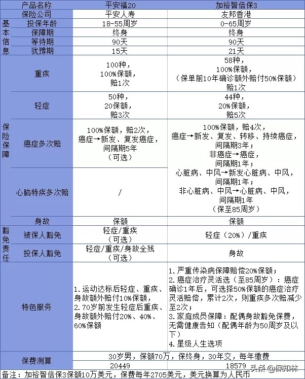 香港杀猪盘记录,香港杀猪菜