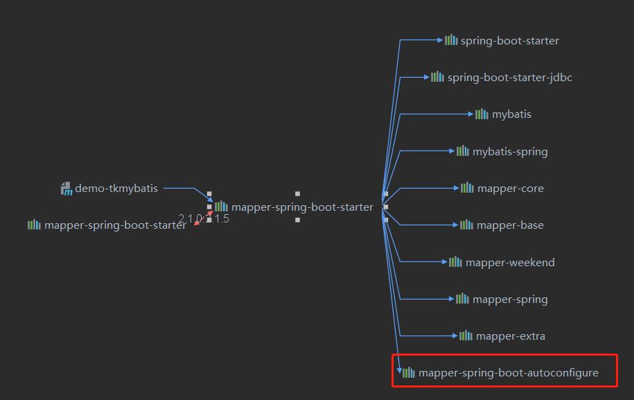 mybatis源码分析教程,mybatis源码深度解析