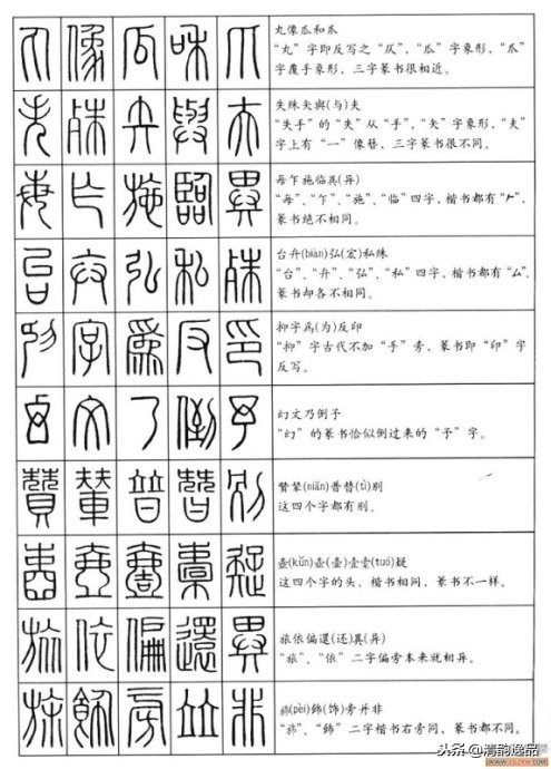 小篆基础入门识篆字,不识汉字怎么办