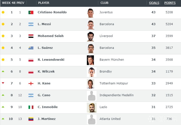 武磊排国足射手榜,武磊射手榜第一名