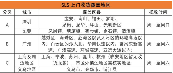 shopee虾皮电商发货费用,新加坡代发虾皮怎么发货