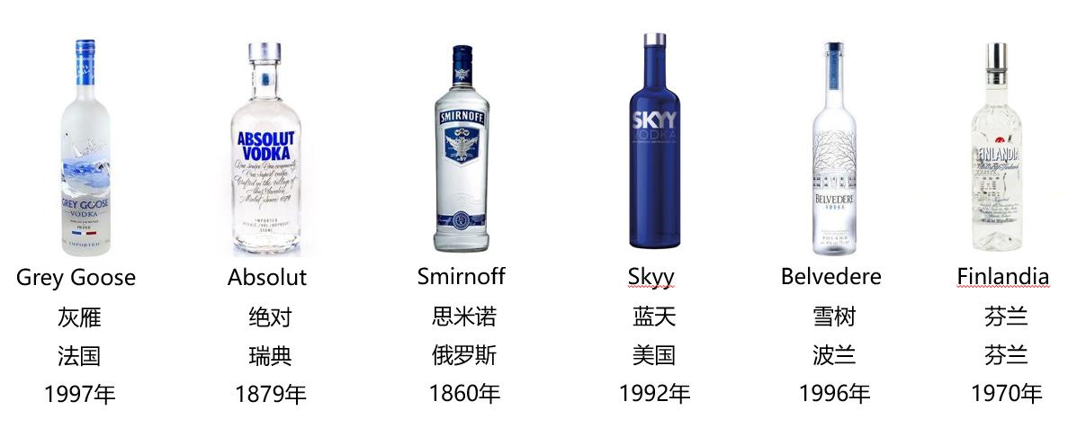 二狗关于游戏的知识,洋酒基础知识大全集