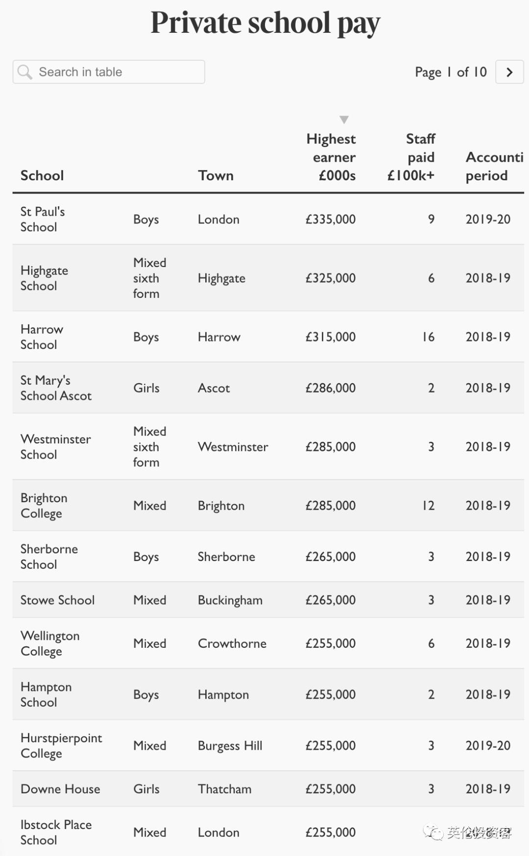 中英工资对比,英国教师vs中国教师