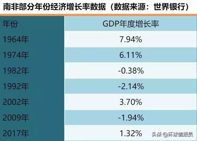 南非从发达国家变发展中国家,南非走向富强