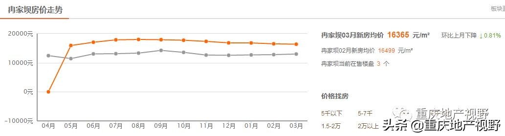 轮动板块,板块轮动看好谁