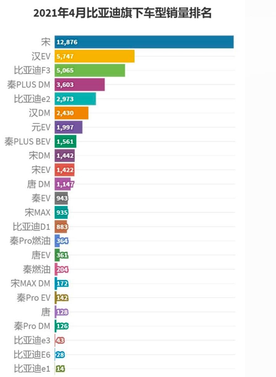 合资紧凑级suv谁混得好得看这三款,二手车丰田5-8万左右suv推荐2020