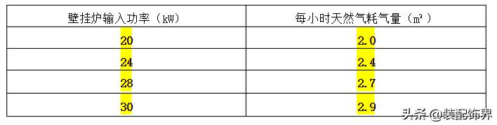 石墨烯电暖器和空调哪个费电,石墨烯电取暖与加水电暖哪个好