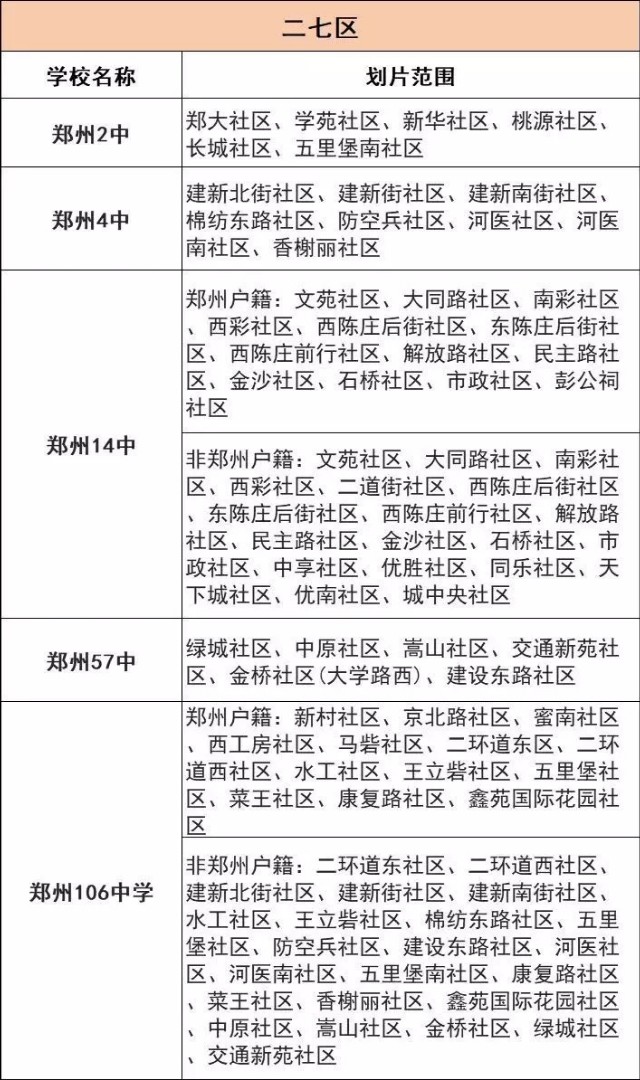郑州民办初中可以报几所,郑州航空港区公办初中排名前十名