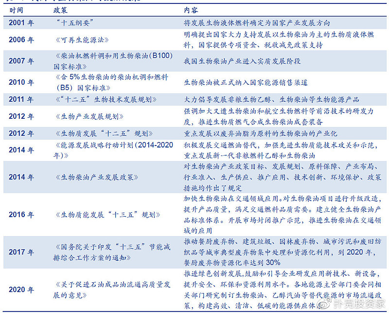地沟油变废为宝视频,地沟油物尽其用变废为宝