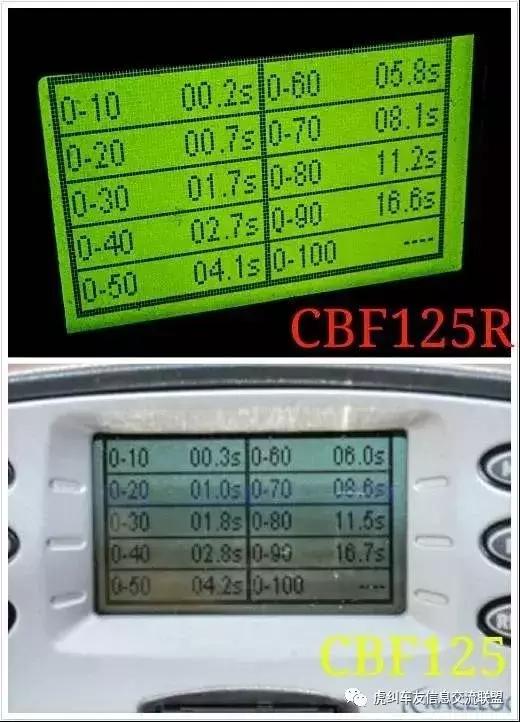 新大洲本田cbf125r电喷限速教程,新大洲本田cbf150s极速测评