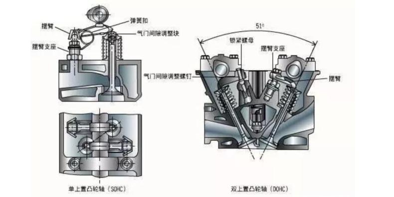 发动机异响最严重的几款车,发动机异响的原因及解决办法