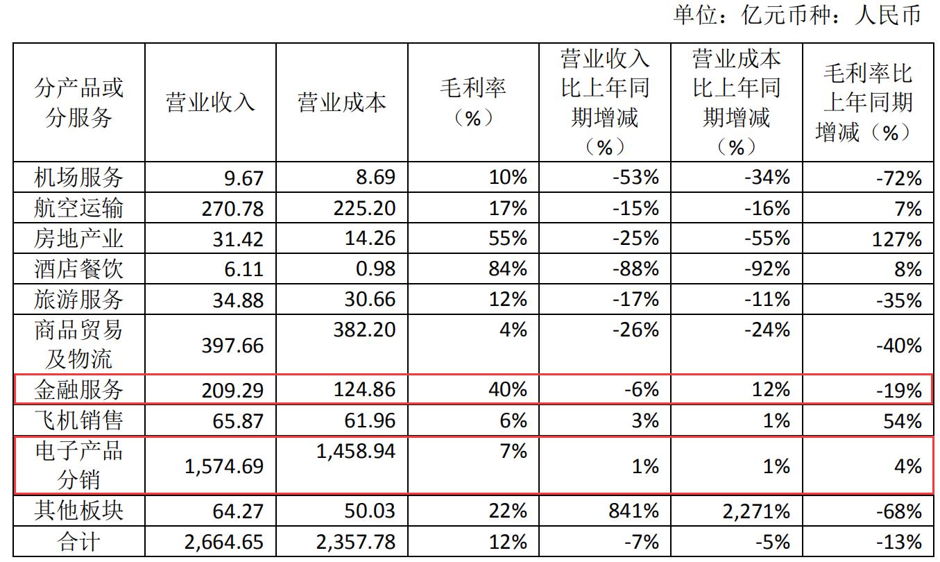 海航最新亏损消息,海航近三年盈利能力分析