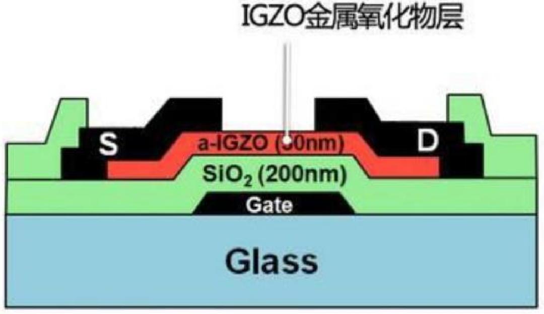 半导体行业报告,2022年液晶行业显示面板趋势