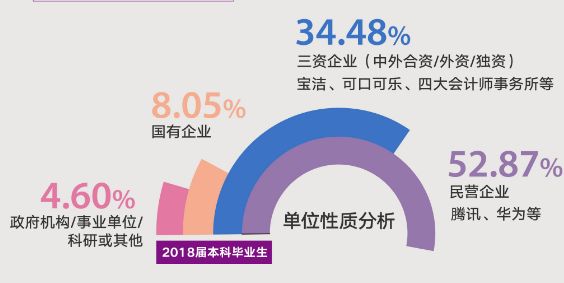 港中大深圳好申请吗,港中深深圳本科深造率