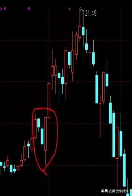 期货k线形态买卖技巧口诀,期货大资金操盘手法详解