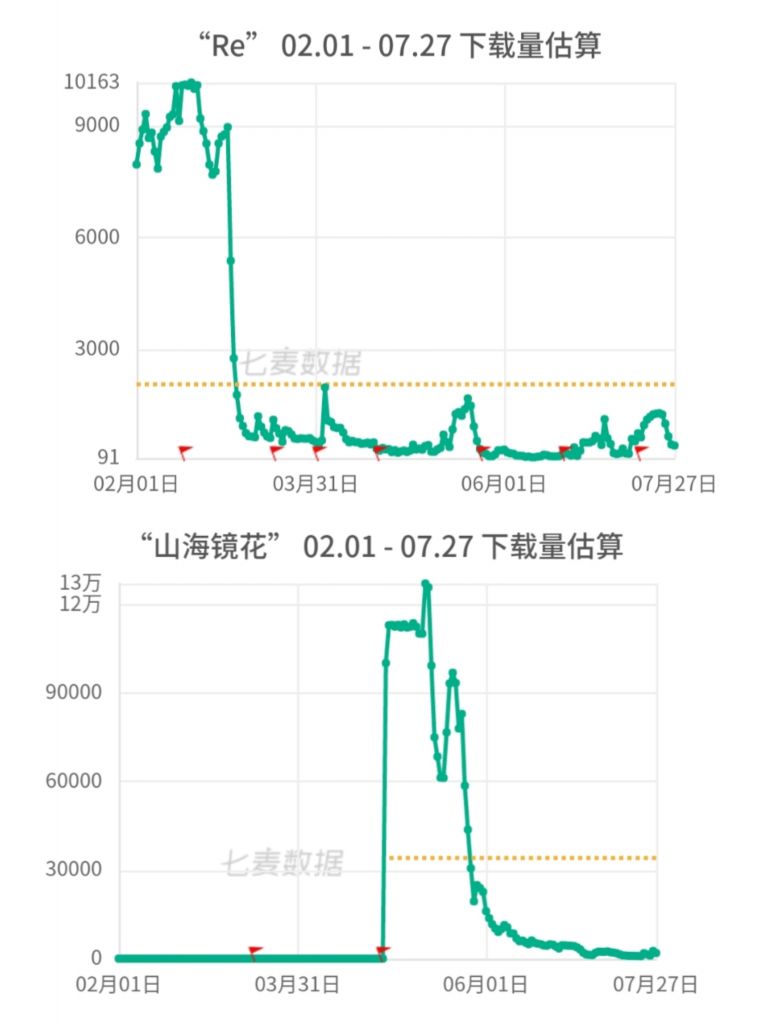 战双帕弥什:6月的事件到底对战双造成了多大的影响