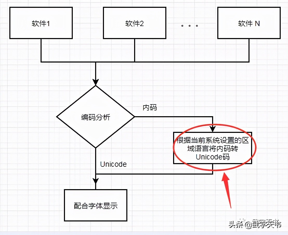 win文件乱码怎么解决,win系统启动选项出现乱码