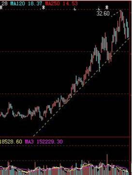 及时止损止盈一般是不会亏的,散户止损有什么好处